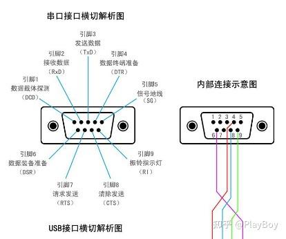 第十六章 Socket和串口 - 知乎