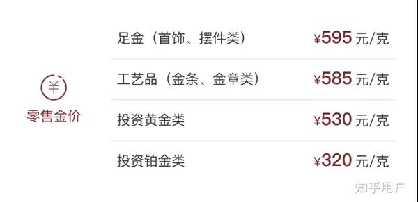 在哪购买黄金最合适