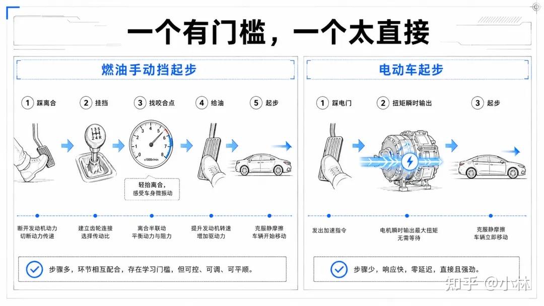 一台叫86的车,SP02_电车的手动,斯巴鲁的版本