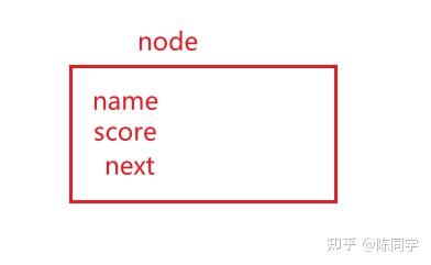 c++链表 - 知乎