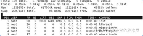 Linux之高级指令 知乎