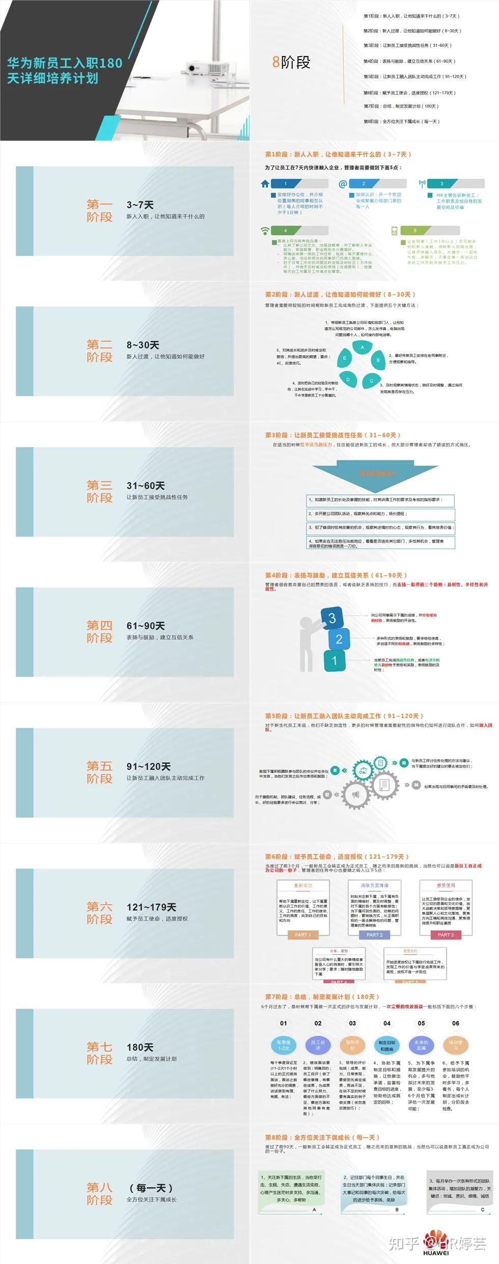 新员工入职培训课件（公司简介+组织架构+企业文化+管理制度） - 知乎