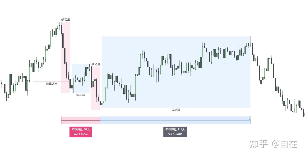 订单流策略基础 订单流策略基础