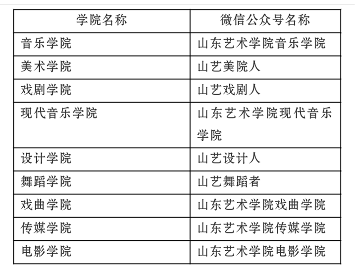 2020藝術類招生資訊山東藝術學院2020年山東省內考生網上報名入口