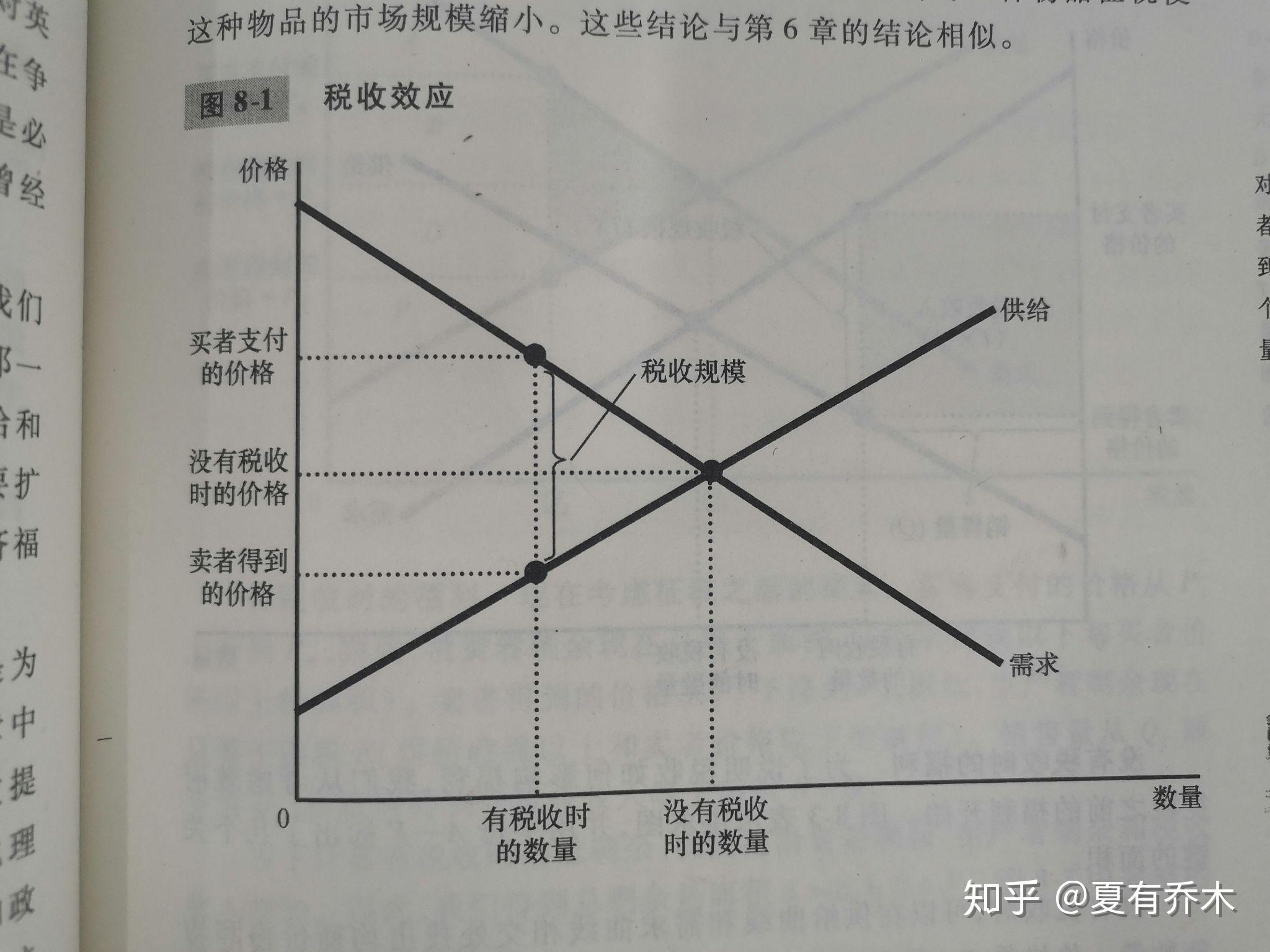 对消费者征税图解图片