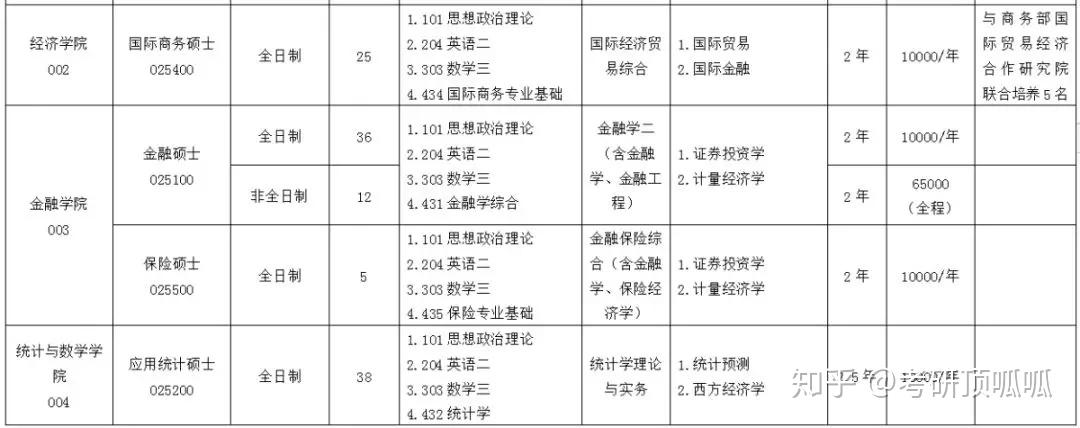 浙江工商大學在經濟學考研這塊兒的情況如下:理論經濟學按照一級學科