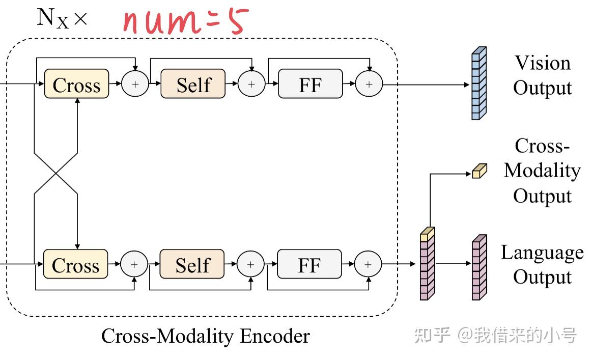 視覺問答lxmert雙路transformer跨模態編碼器結構