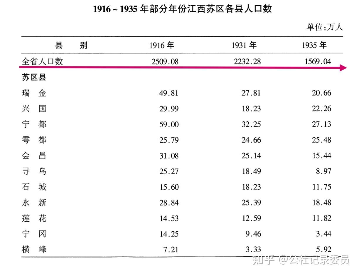 古代江西人口图片