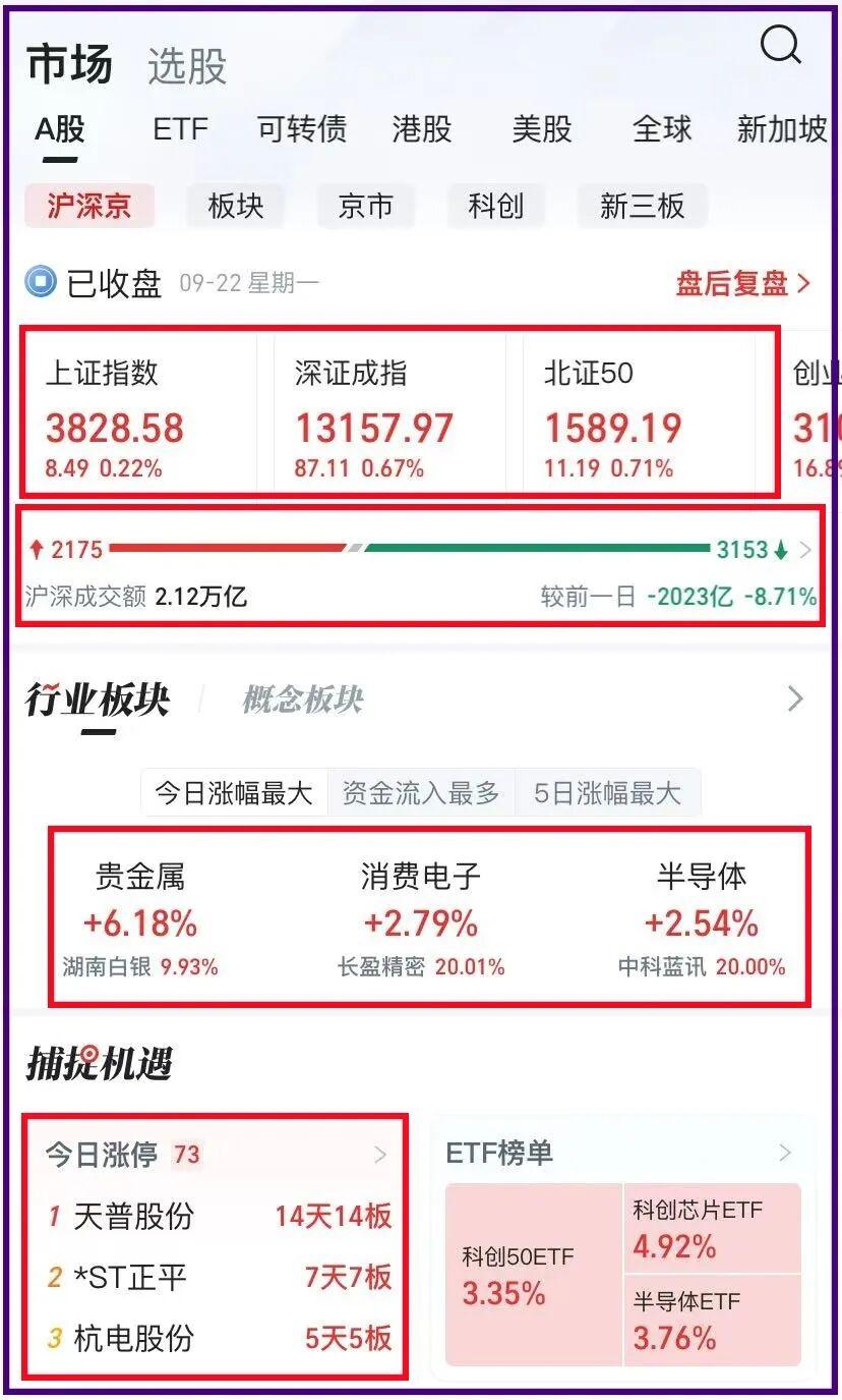 A股今日3828点,如无意外发生,节前股市剧本是这? - 知乎