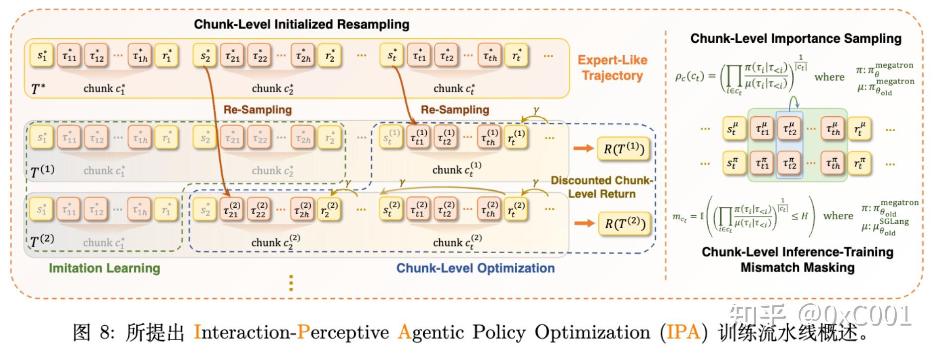 阿里新作 Let It Flow: Agentic Crafting on Rock and Roll 深度解读 - 知乎