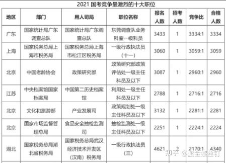 北京市公务员考试报名(北京市公务员考试报名要求)