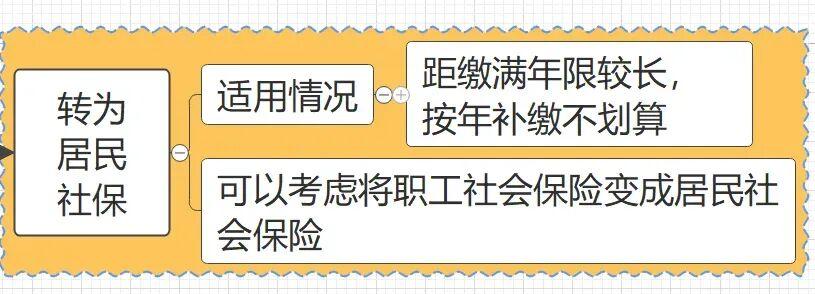 社保断缴1次，这些待遇全部取消！（含2025年补缴新规） - 知乎