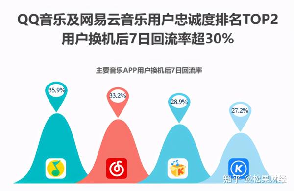 酷狗音乐