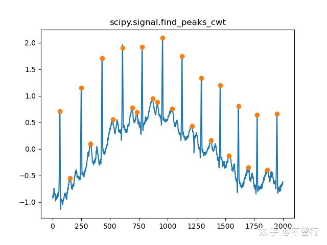 python-peak-detection