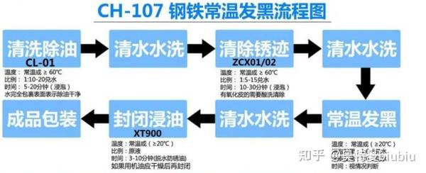 非标第六讲：表面处理——发黑 - 知乎