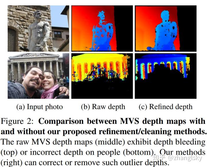 depth map refinement