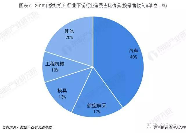 2019年中国数控机床行业发展现状及趋势分析