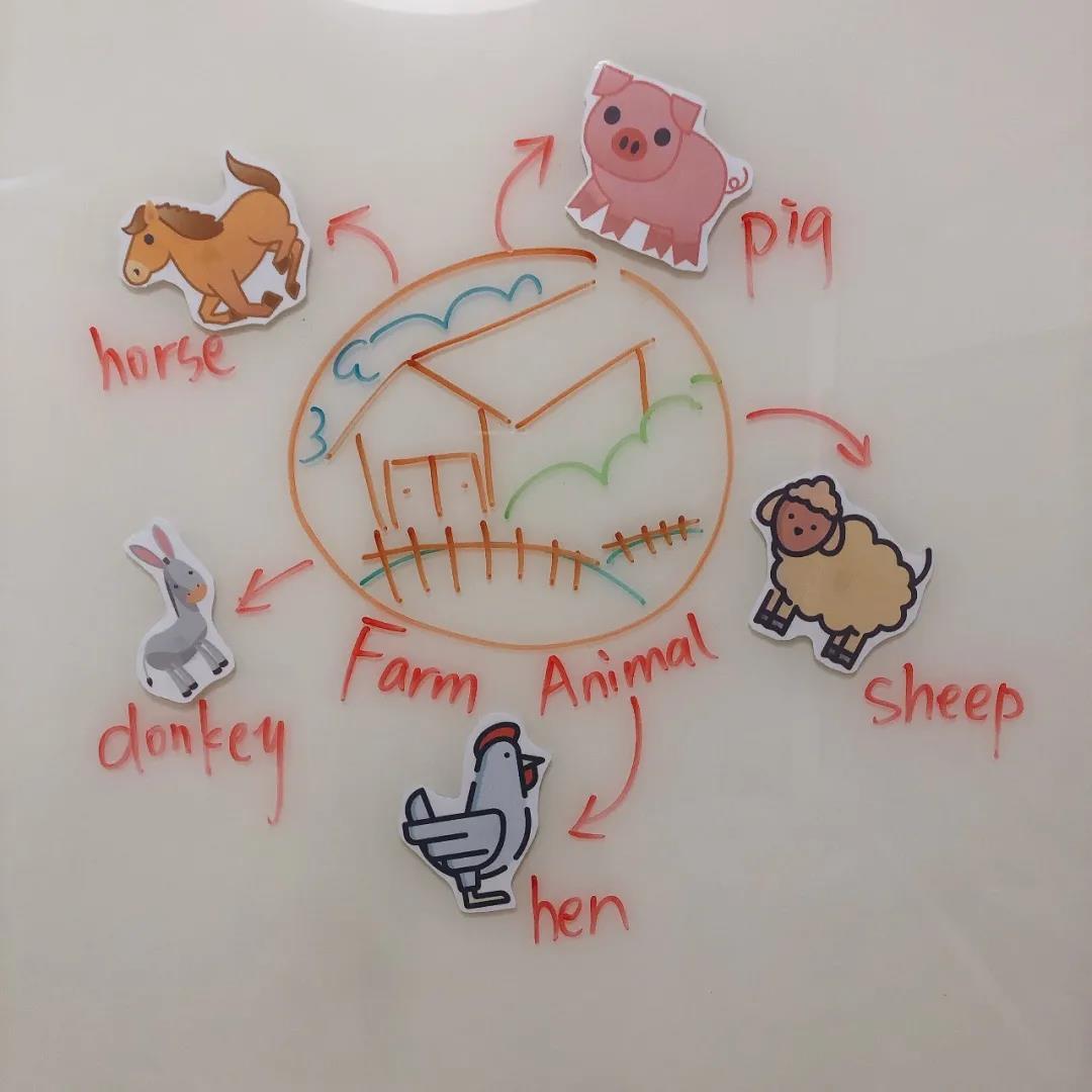 长见识了99的人不知道这种板书瑞思英语的板书竟然这么show