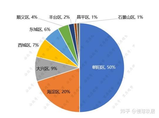 北京楼市|千万“豪宅”成交TOP 100 - 知乎