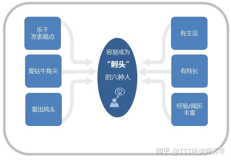 授课现场的问题及对策│你会将学员逼成“刺头”吗?(附 原因分析) - 知乎