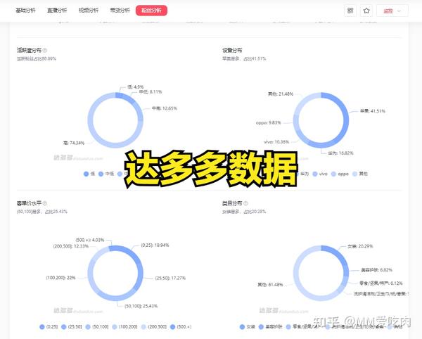 抖音粉丝增长技巧不依赖排名的方法