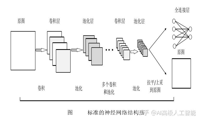 基于unet深度神经网络的证件照抠图系统