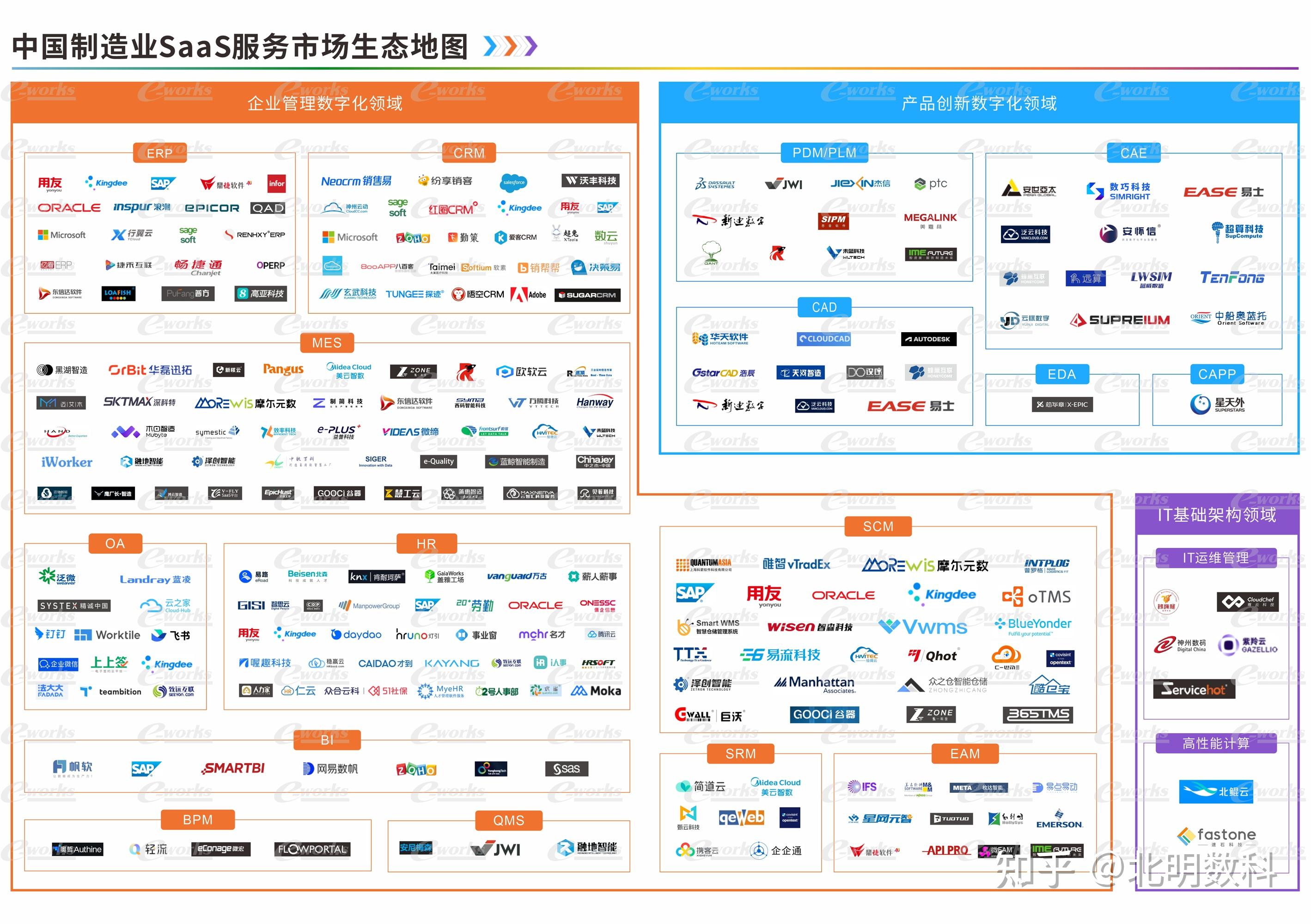 中国制造业saas服务市场生态地图