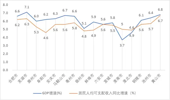 2025年一季度安徽16地市GDP榜单大揭秘!谁是“现象级黑马”? - 知乎