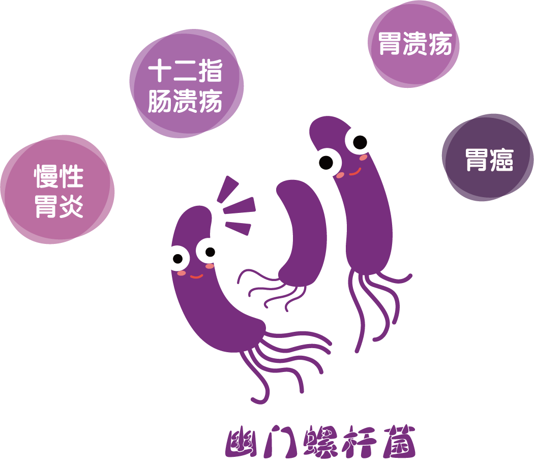 怎样预防胃癌首先你要了解幽门螺杆菌