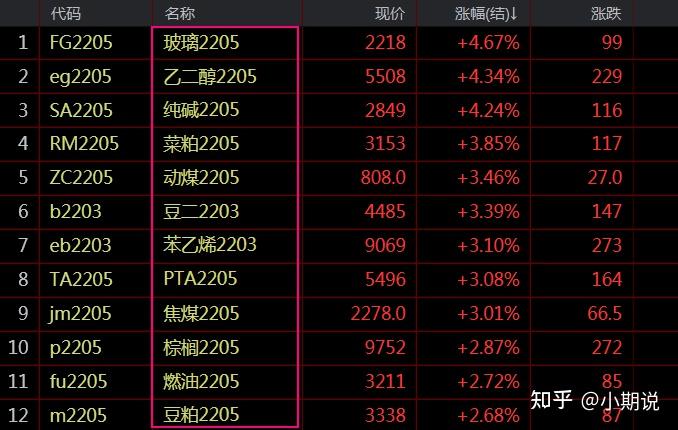 瞧瞧這些個品種,虎虎生威,似乎預示著來年期市的好兆頭!