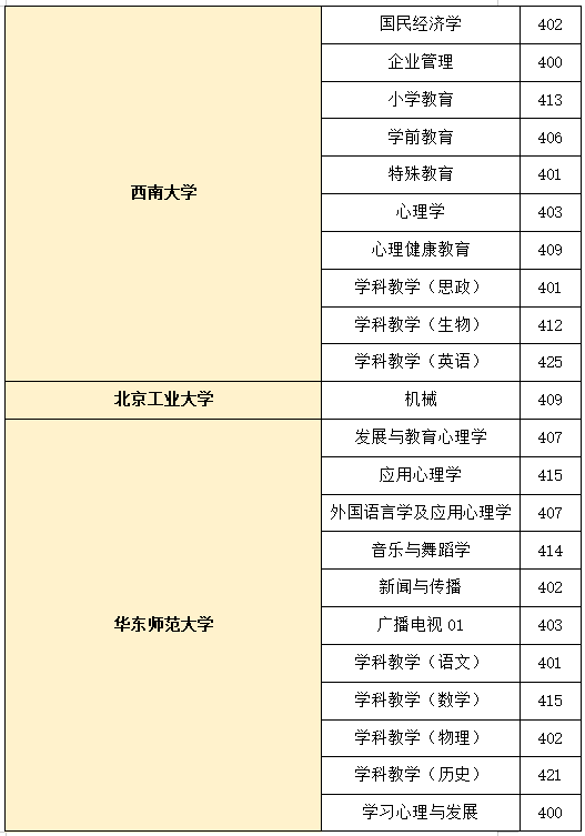 复旦大学热门专业(复旦大学排名前十的专业)