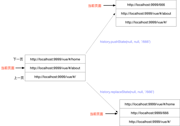 如何查html5的api  第1张