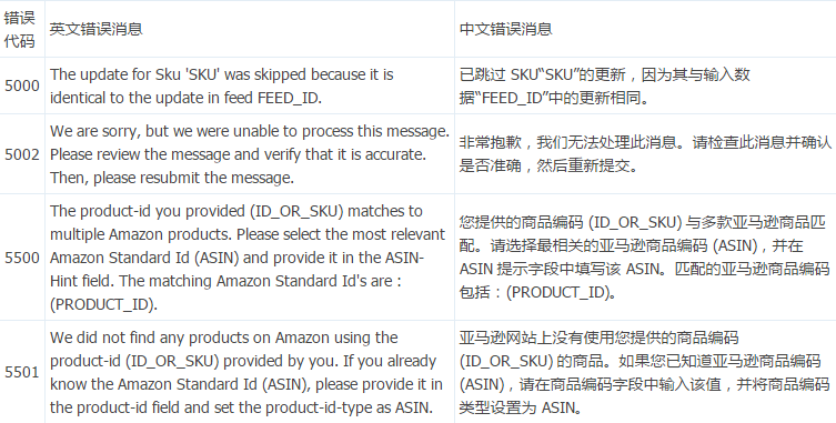 手把手教你亚马逊如何批量上传产品(2)