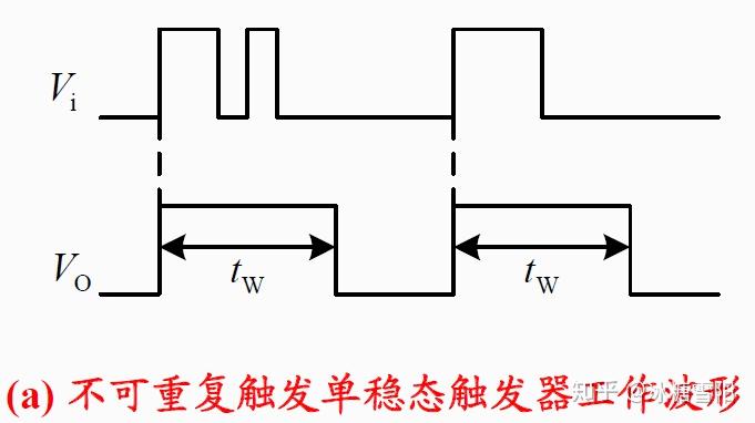 脉冲信号的产生与整形3单稳态