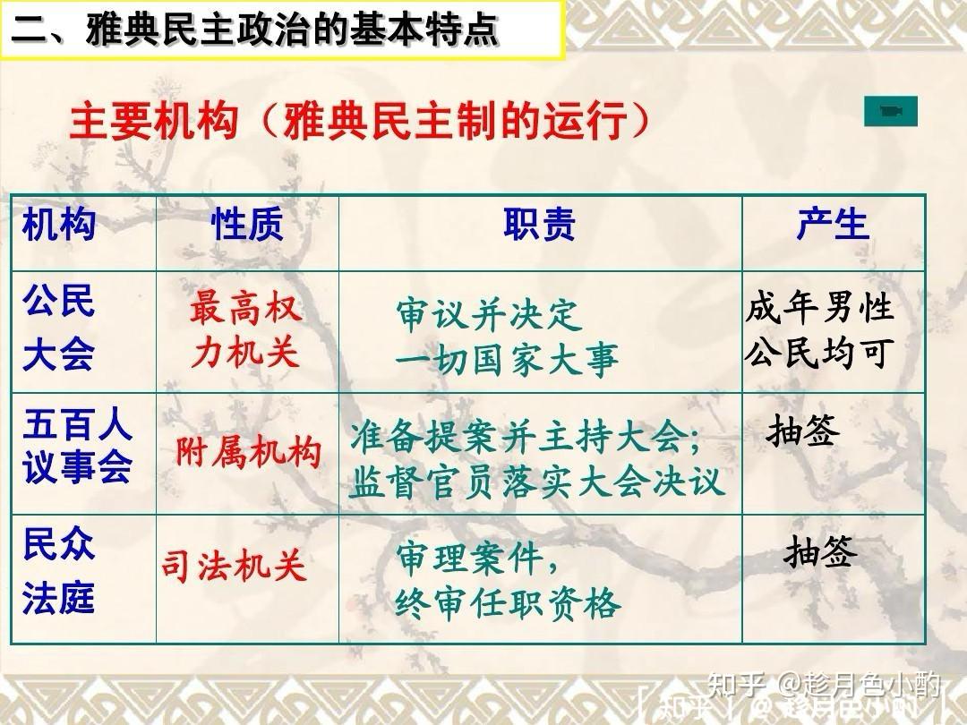 古希腊城邦政治制度的时空变奏：从王政到多元政体的演化- 知乎