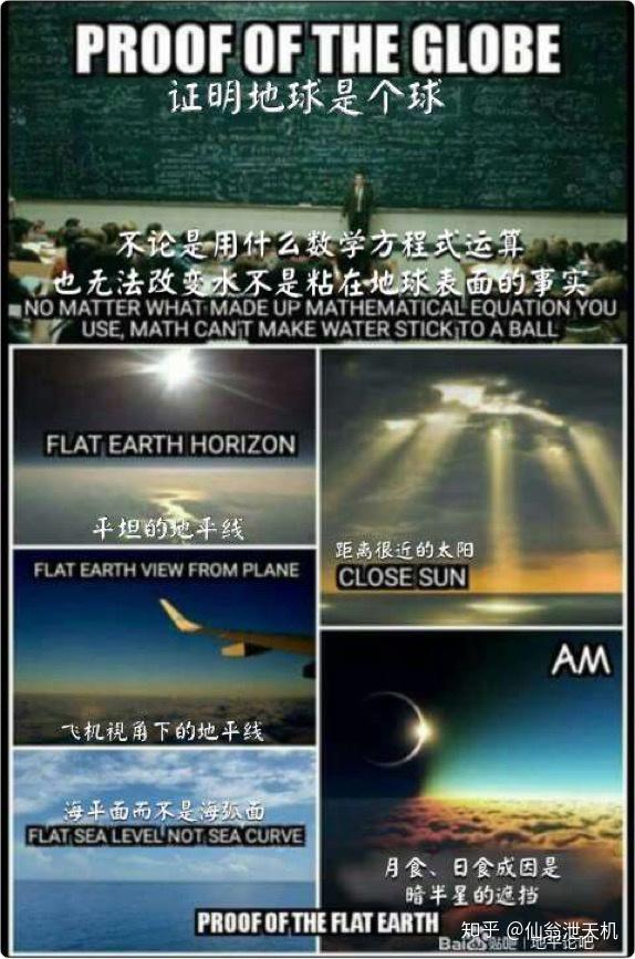 地平论之地球曲率