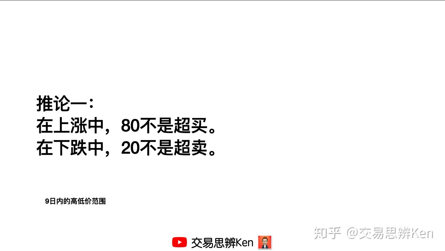 KDJ指标的J线为什么没有用？——KDJ指标的【设计原理和4大推论】｜股票/期货技术分析教程- 知乎