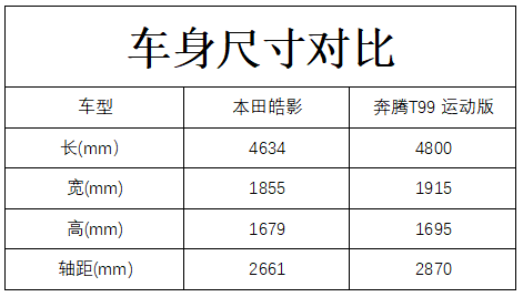 自主合资谁更好奔腾t99运动版对比皓影