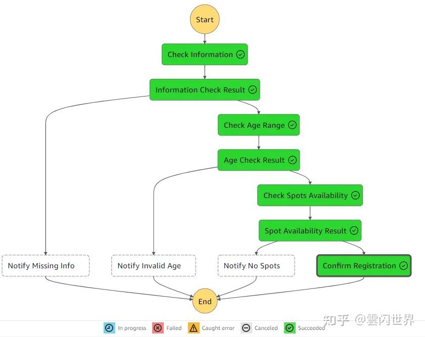  aws step functions 