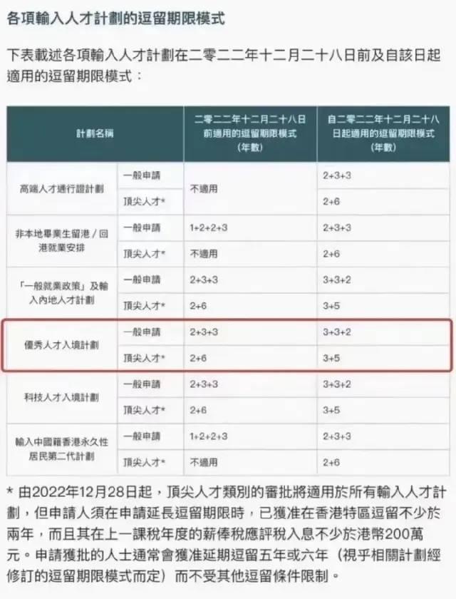 2023香港優才計劃新政策附申請攻略自測表續簽