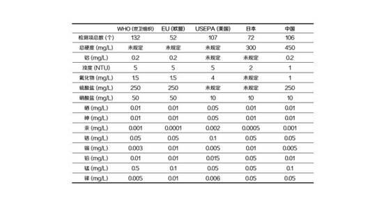 %title插图%num 净水器的真相,我们真的需要净水器么?