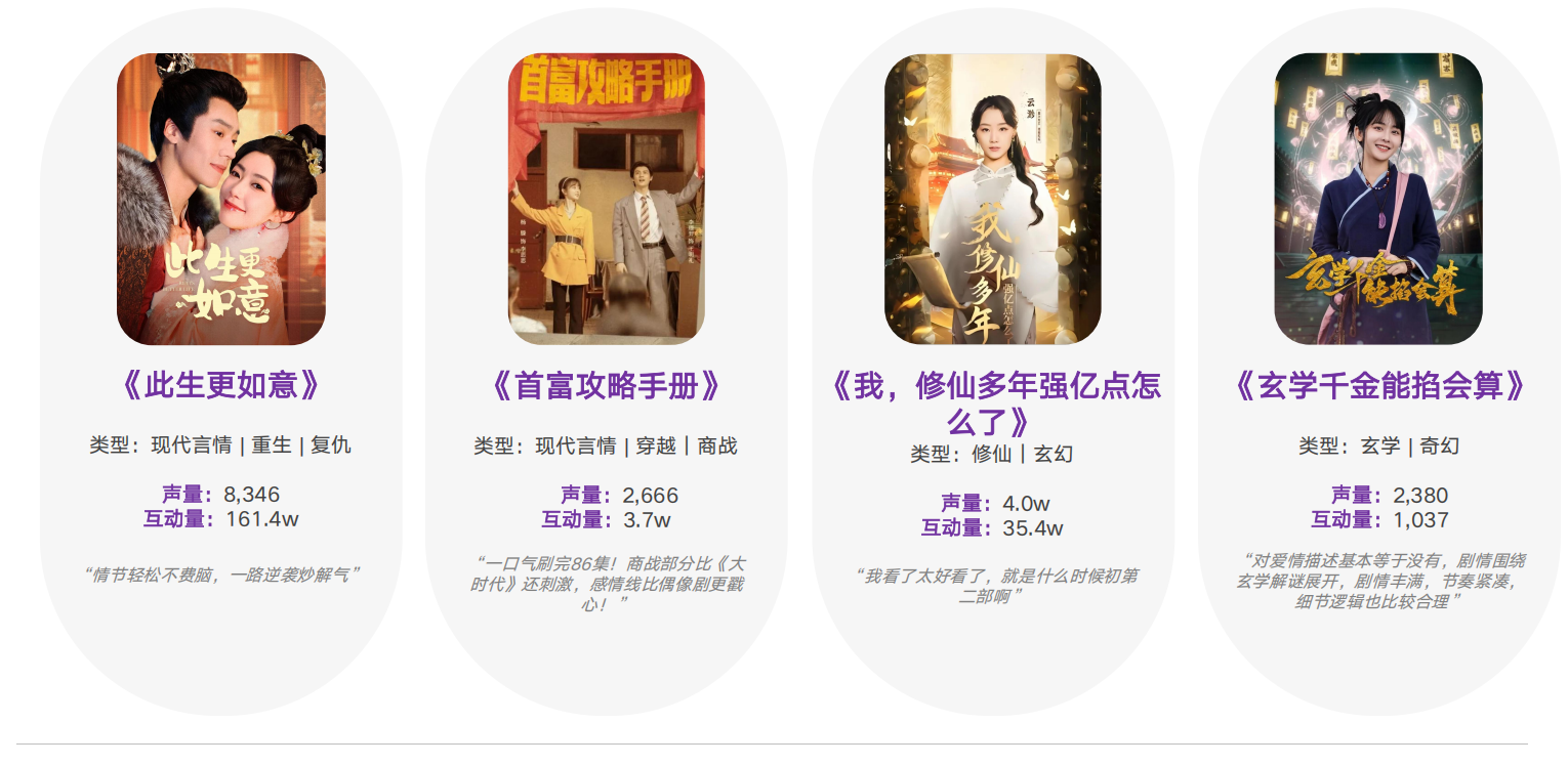 2025短剧用户内容消费洞察 - 知乎