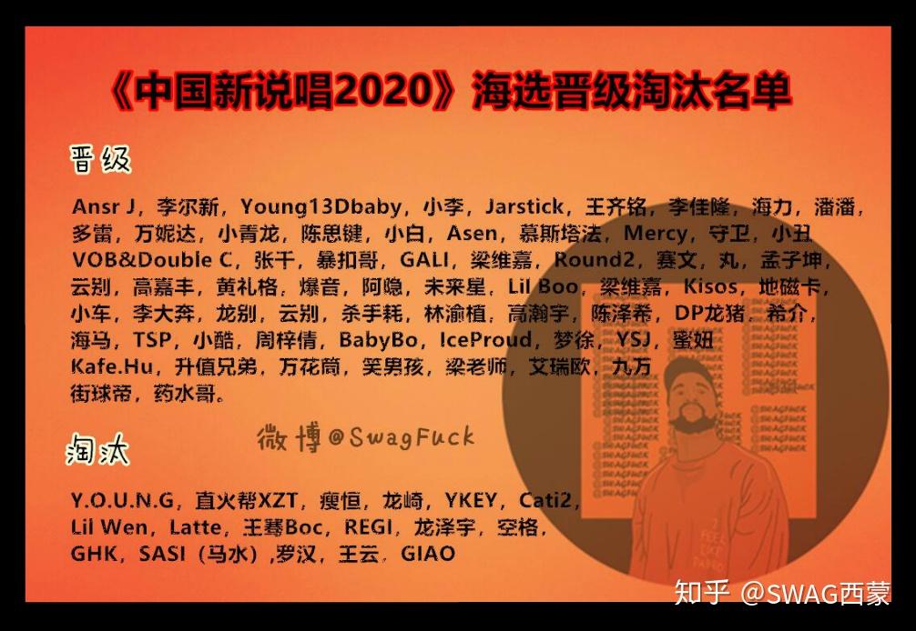 中国新说唱2020晋级淘汰名单出炉