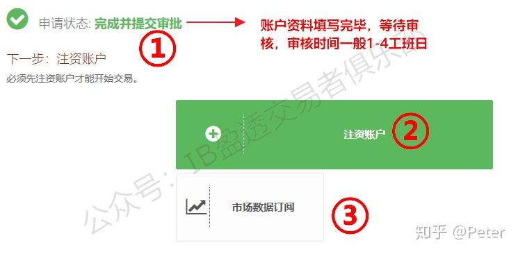 盈透證券系列四開立普通賬戶