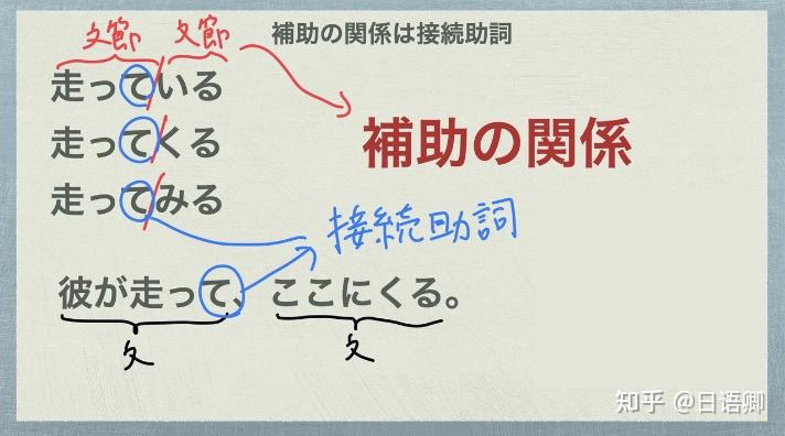 日语助词怎么背?怎么学?一篇文章理清日语助词的逻辑,日语助词学习方法大总结! - 知乎