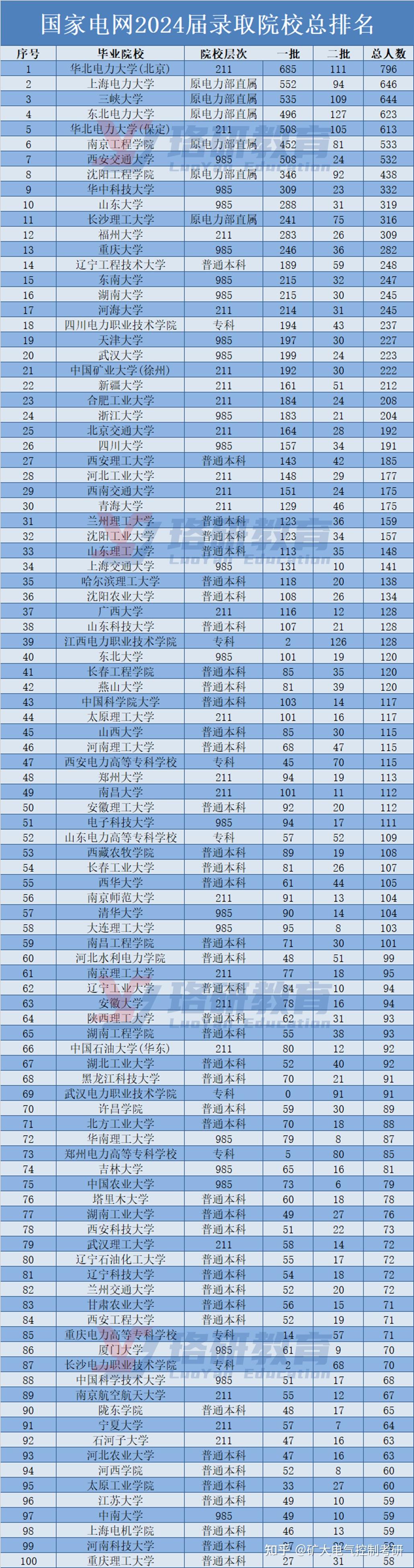 本科一批和二批的区别(本科一批和二批啥意思)