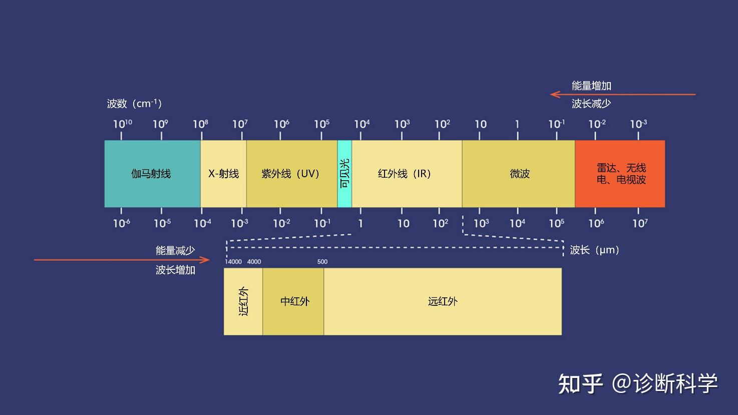 生化 | 一文读懂红外光谱和傅立叶变换光谱 - 知乎