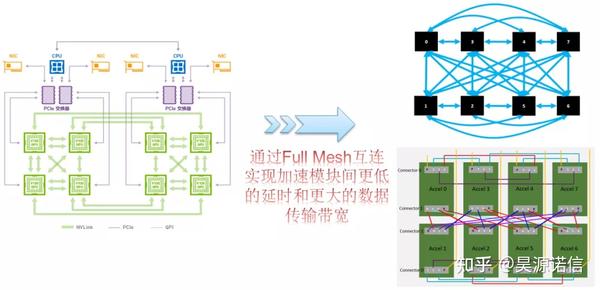 Gpu Oam Module 除了OAM模块,GPU服务器未来还会在哪些方面进行提升? - 知乎