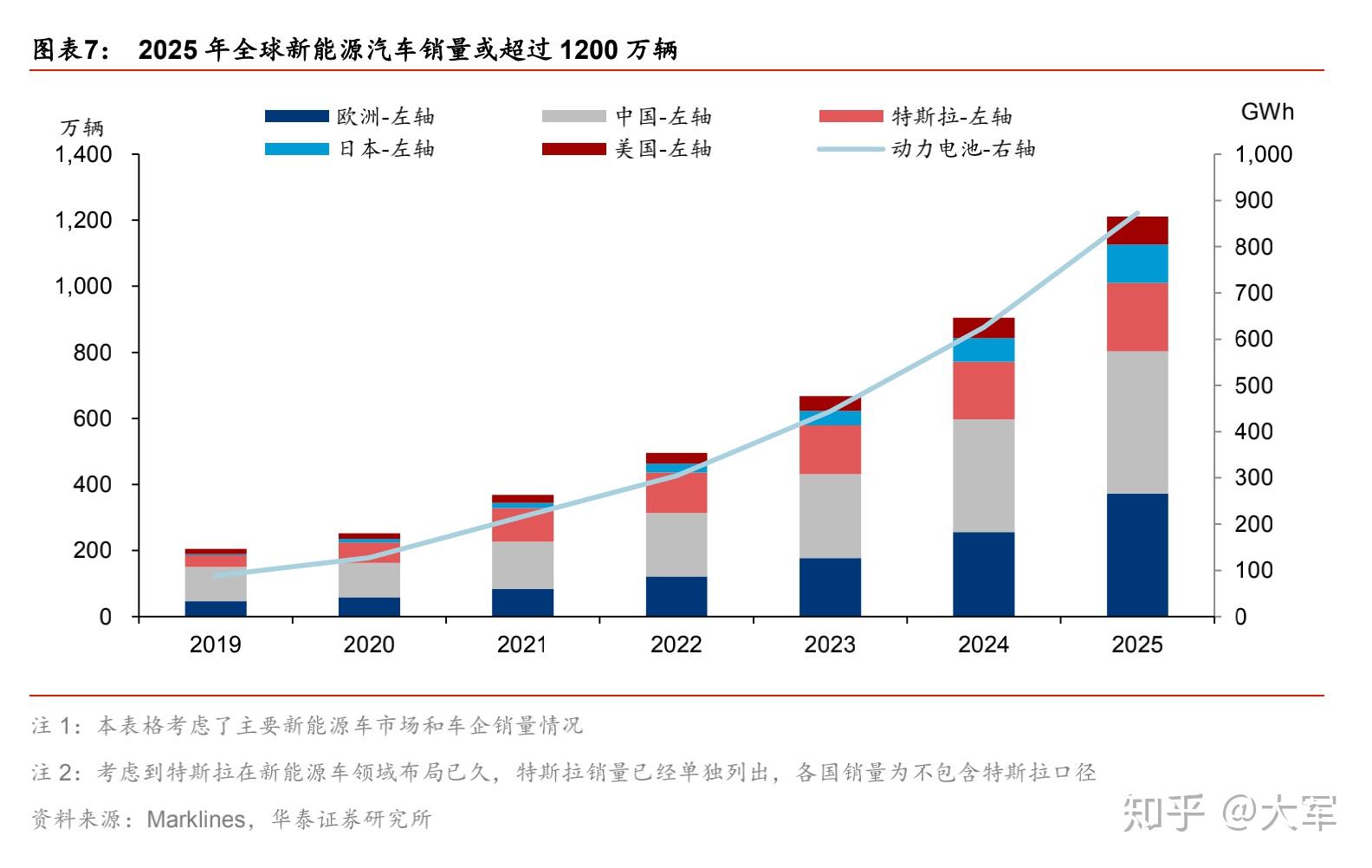2021年了，中国新能源汽车在全球是个什么地位？_搜狐汽车_搜狐网