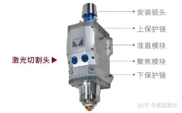 高能激光提醒您 盲选激光切割头保护镜